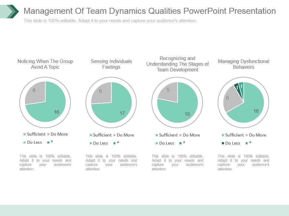 Management_Of_Team_Dynamics_Qualities_Powerpoint_Presentation_1.jpg