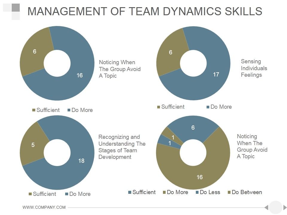 Management_Of_Team_Dynamics_Skills_Ppt_PowerPoint_Presentation_Images_Slide_1.jpg
