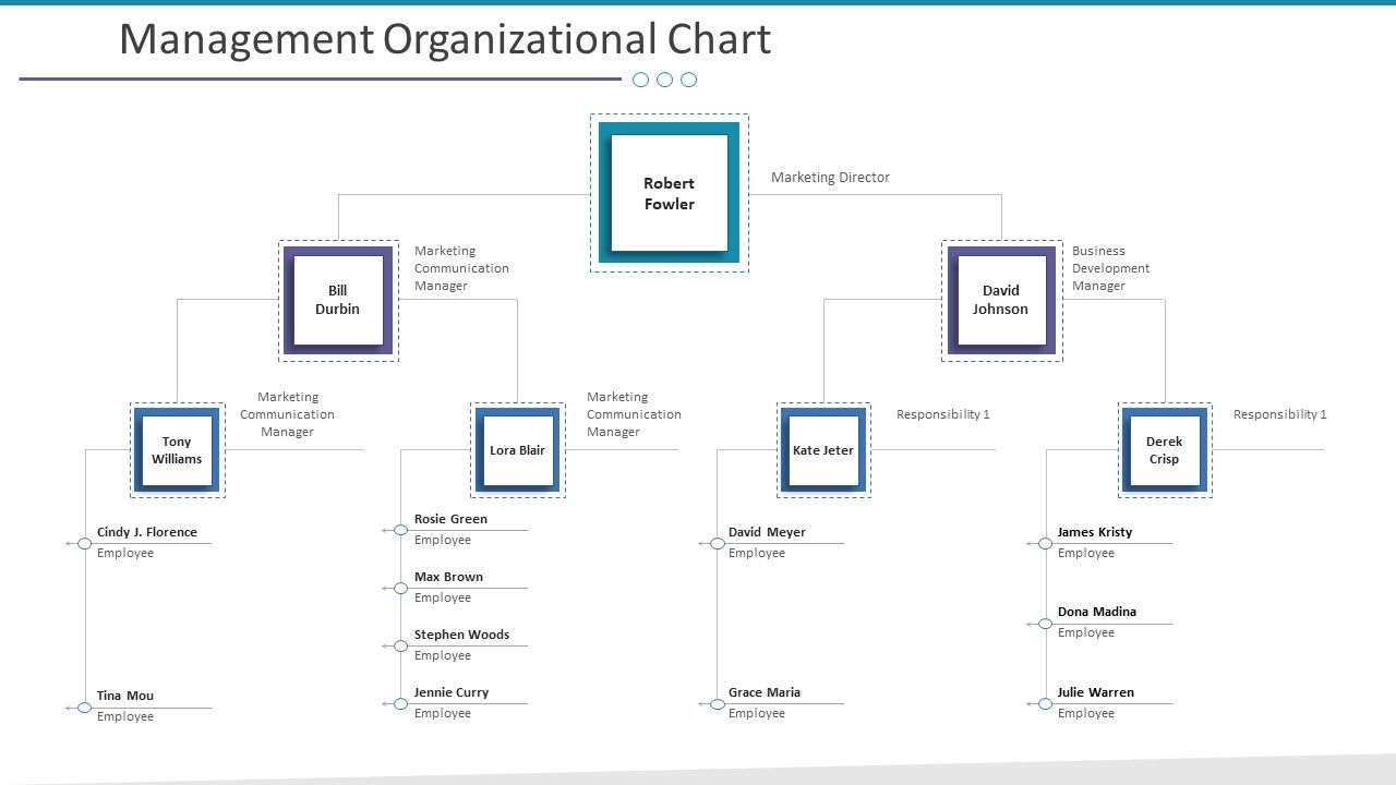 Management_Organizational_Chart_Ppt_Portfolio_Graphics_Pictures_PDF_Slide_1.jpg