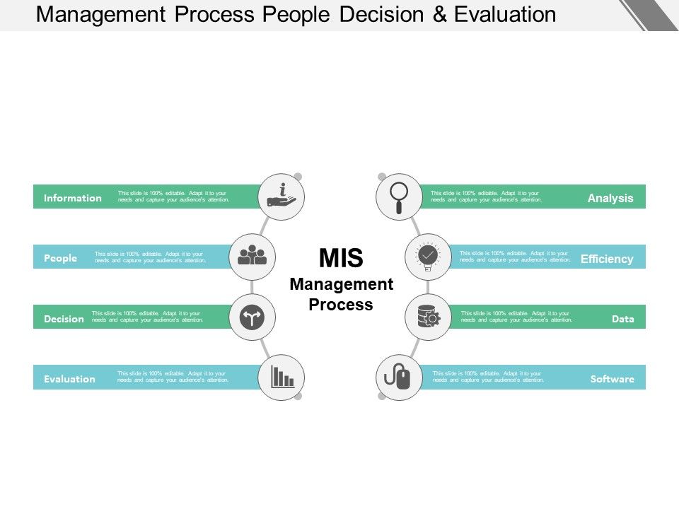 Management_Process_People_Decision_And_Evaluation_Ppt_PowerPoint_Presentation_Infographic_Template_Diagrams_Slide_1.jpg