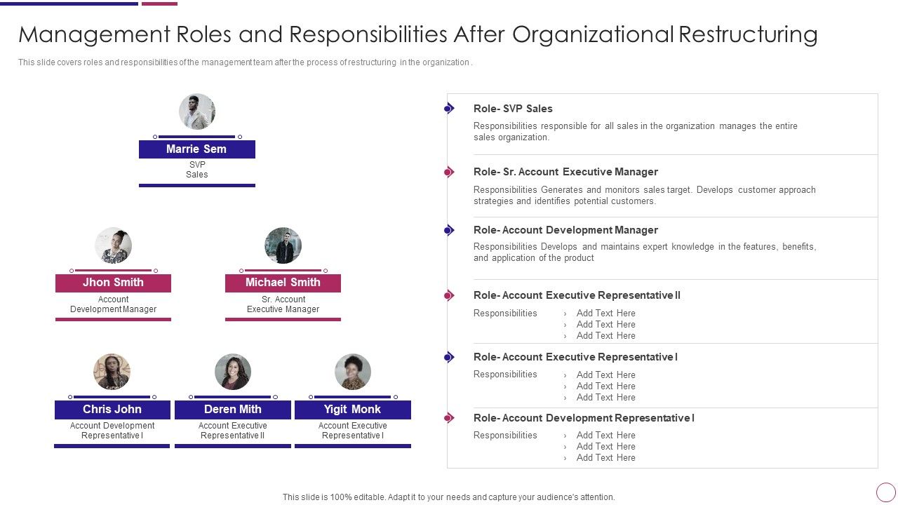 Management_Roles_And_Responsibilities_After_Organizational_Restructuring_Ppt_PowerPoint_Presentation_Gallery_Sample_PDF_Slide_1.jpg