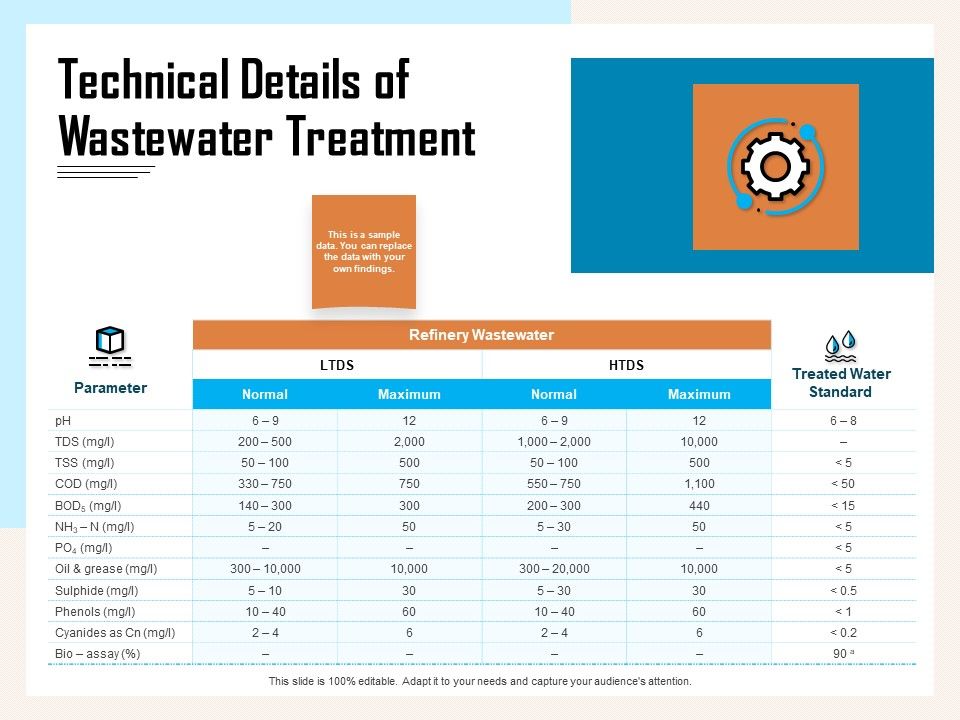 Managing_Agriculture_Land_And_Water_Technical_Details_Of_Wastewater_Treatment_Topics_PDF_Slide_1.jpg