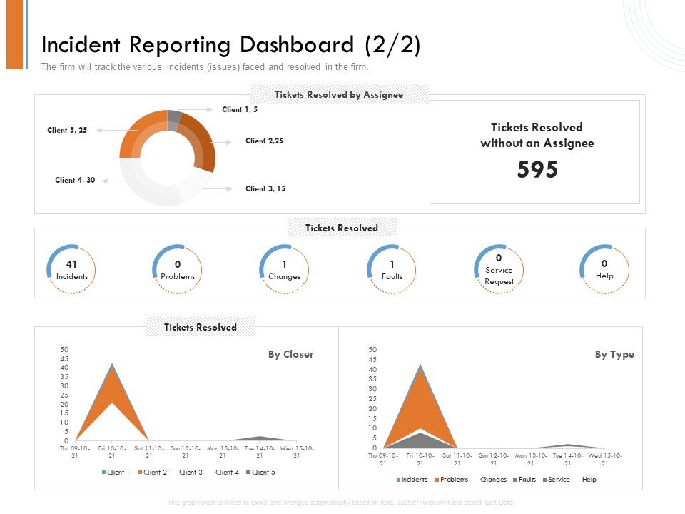Managing_Companys_Online_Presence_Incident_Reporting_Dashboard_Type_Designs_PDF_Slide_1.jpg