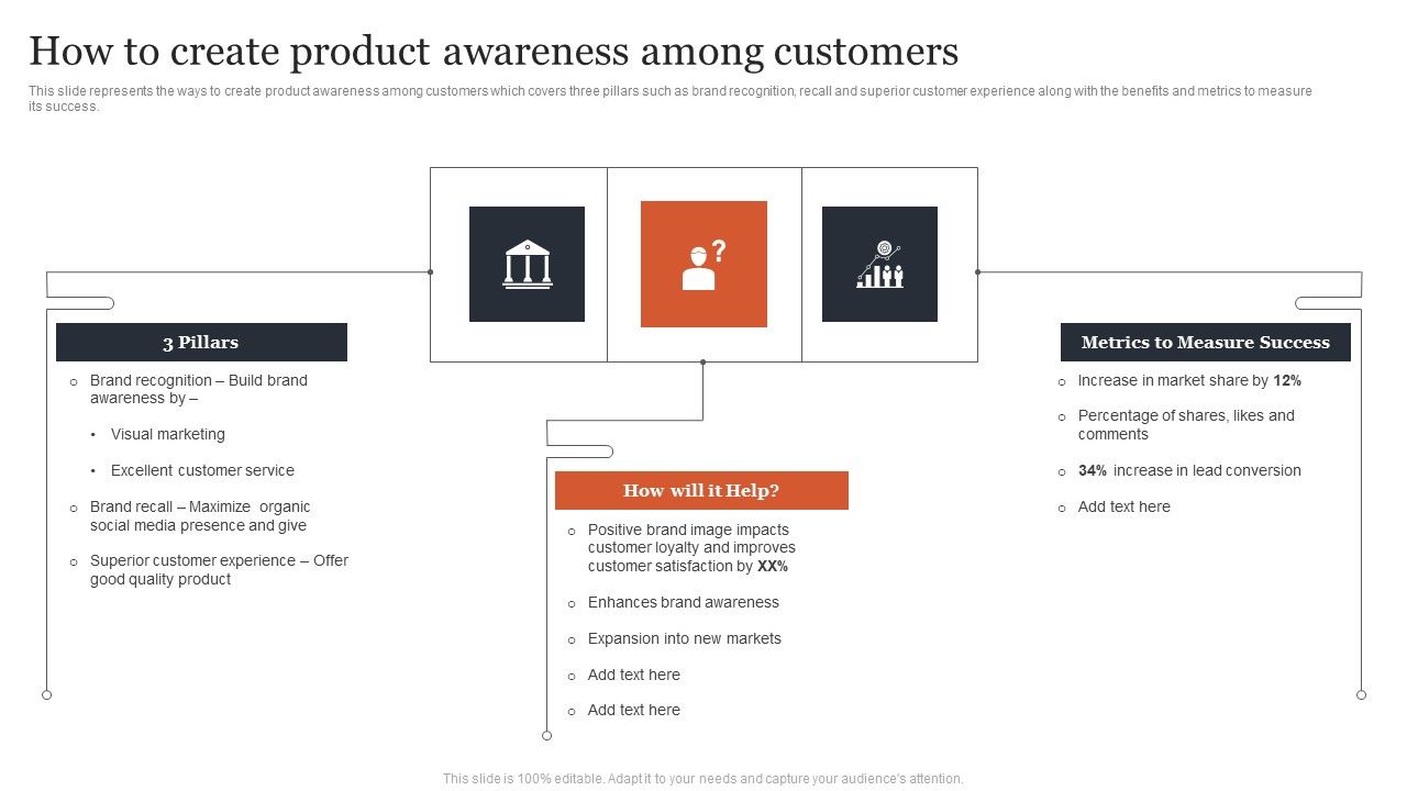 Managing_Customer_Attrition_How_To_Create_Product_Awareness_Among_Customers_Sample_PDF_Slide_1.jpg