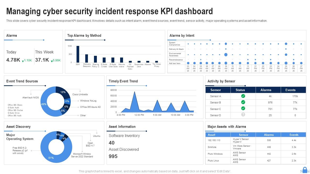 Managing_Cyber_Security_Incident_Response_KPI_Dashboard_Ppt_Layouts_Shapes_PDF_Slide_1.jpg