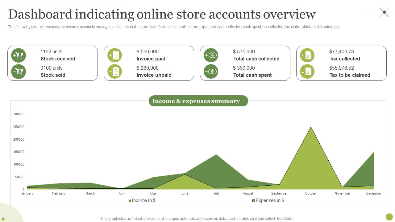 Managing_E_Commerce_Business_Accounting_Dashboard_Indicating_Online_Store_Accounts_Overview_Inspiration_PDF_Slide_1.jpg