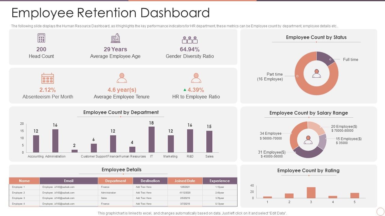 Managing_Employee_Turnover_Employee_Retention_Dashboard_Information_PDF_Slide_1.jpg