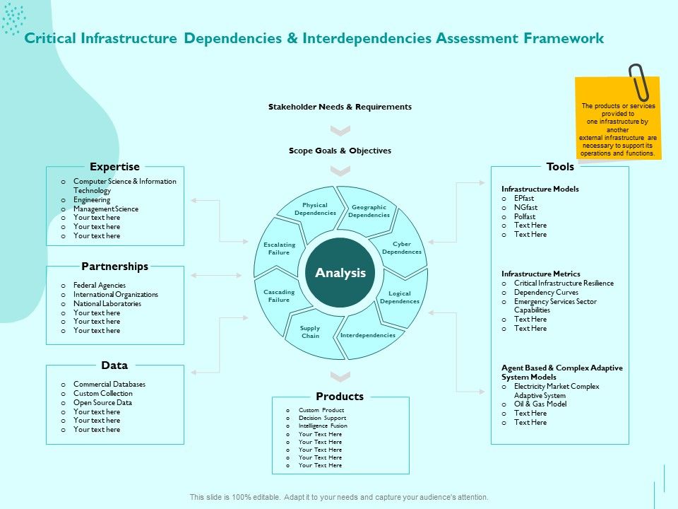 Managing_IT_Operating_System_Critical_Infrastructure_Dependencies_And_Interdependencies_Assessment_Framework_Guidelines_PDF_Slide_1.jpg
