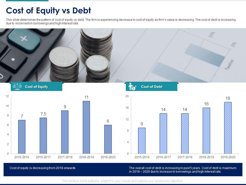 Managing_Organization_Finance_Cost_Of_Equity_Vs_Debt_Ppt_Icon_PDF_Slide_1.jpg