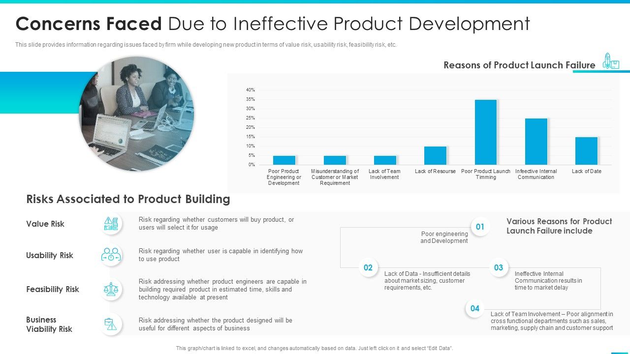 Managing_Successful_Product_Launch_To_Market_Concerns_Faced_Due_To_Ineffective_Product_Development_Information_PDF_Slide_1.jpg