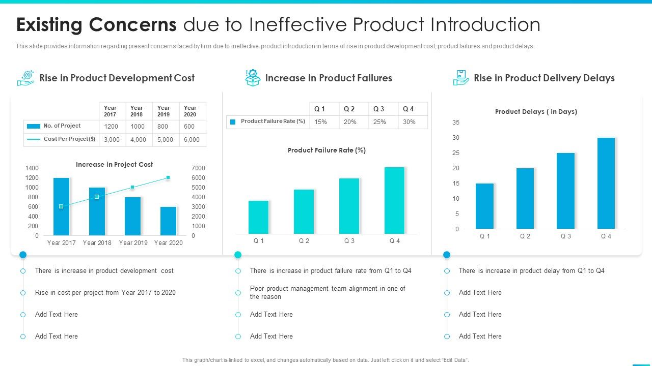 Managing_Successful_Product_Launch_To_Market_Existing_Concerns_Due_To_Ineffective_Product_Introduction_Clipart_PDF_Slide_1.jpg