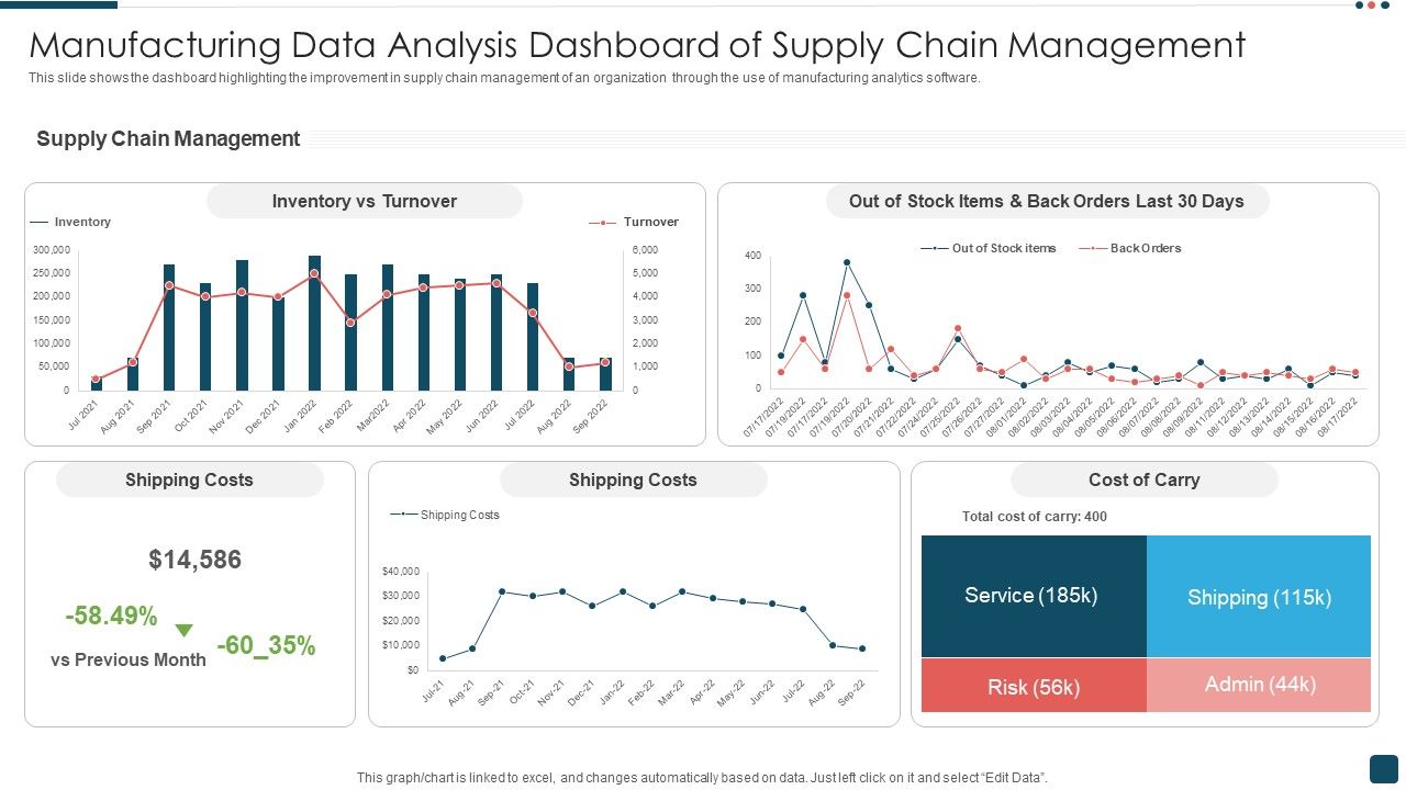 Manufacturing_Data_Analysis_Dashboard_Of_Supply_Chain_Management_Background_PDF_Slide_1.jpg