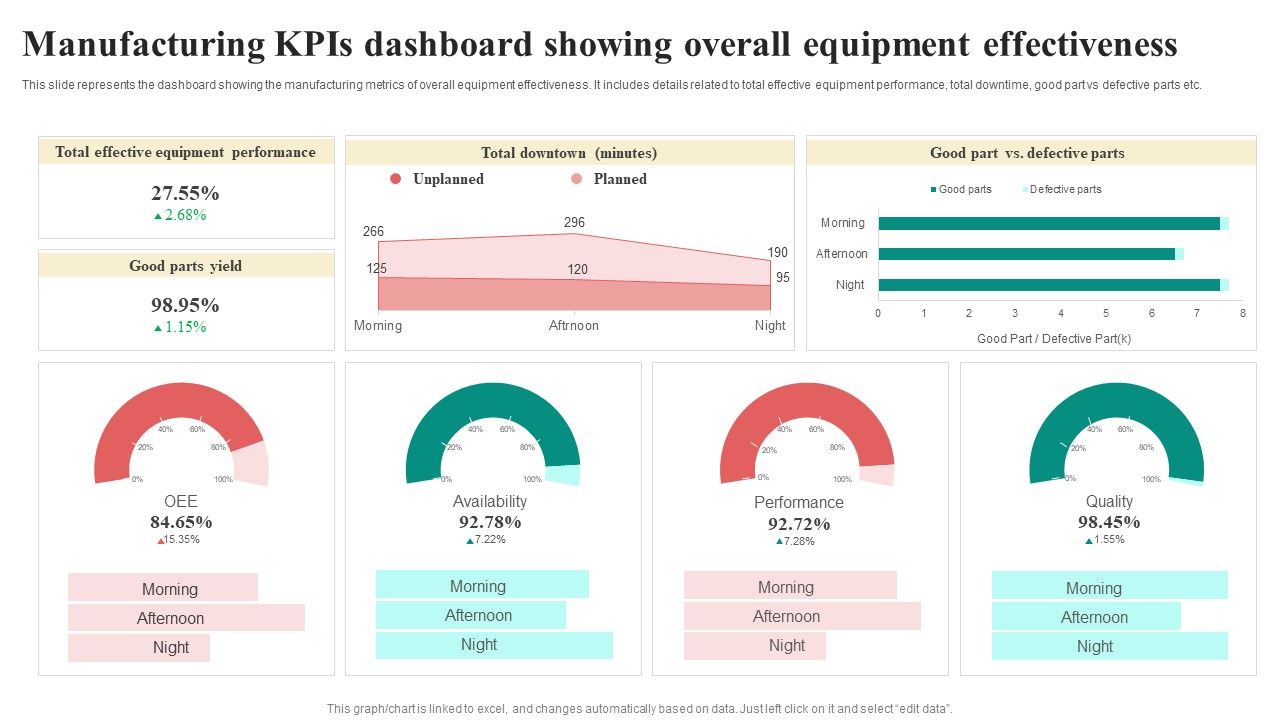 Manufacturing_Kpis_Dashboard_Showing_Overall_Equipment_Effectiveness_Formats_PDF_Slide_1.jpg