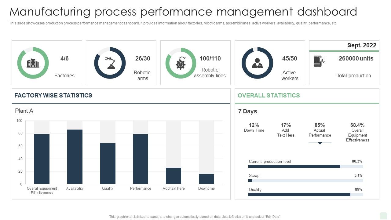 Manufacturing_Process_Performance_Management_Dashboard_Automated_Manufacturing_Process_Deployment_Pictures_PDF_Slide_1.jpg