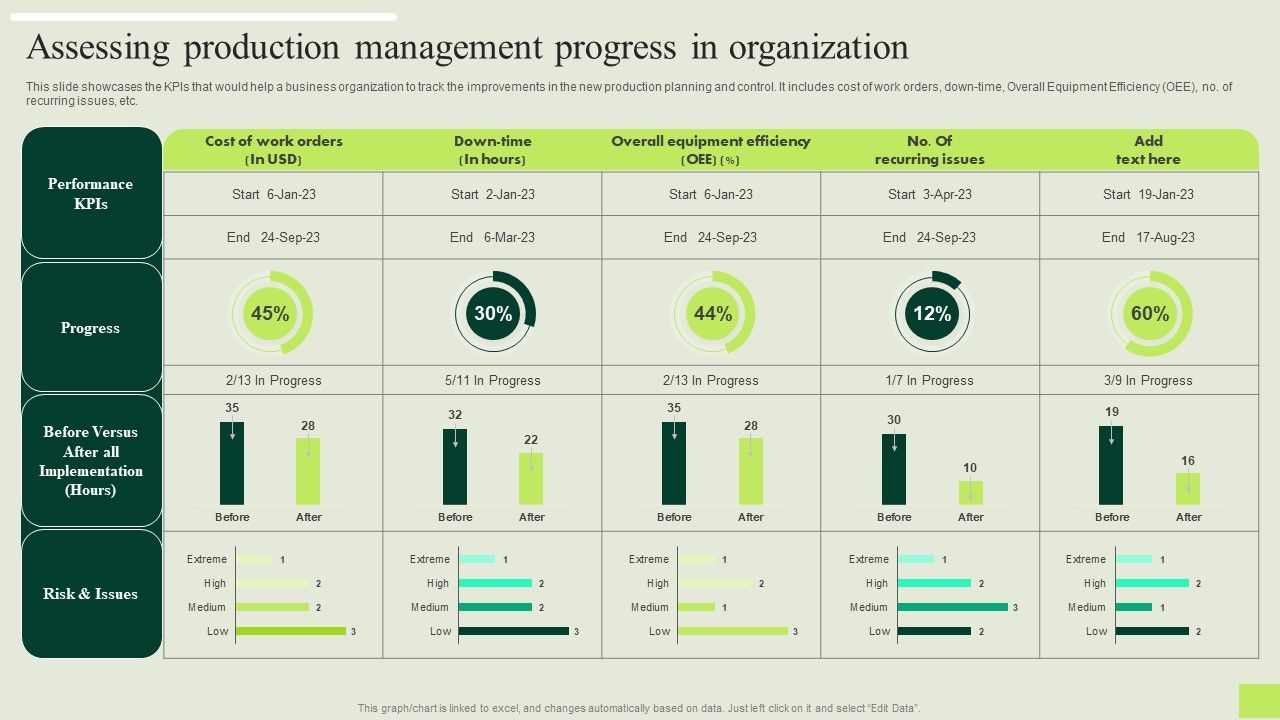 Manufacturing_Quality_Assurance_And_Control_Measures_Assessing_Production_Management_Progress_Rules_PDF_Slide_1.jpg