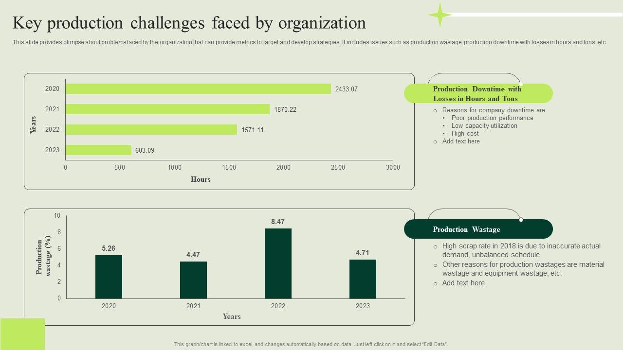Manufacturing_Quality_Assurance_And_Control_Measures_Key_Production_Challenges_Faced_By_Organization_Demonstration_PDF_Slide_1.jpg
