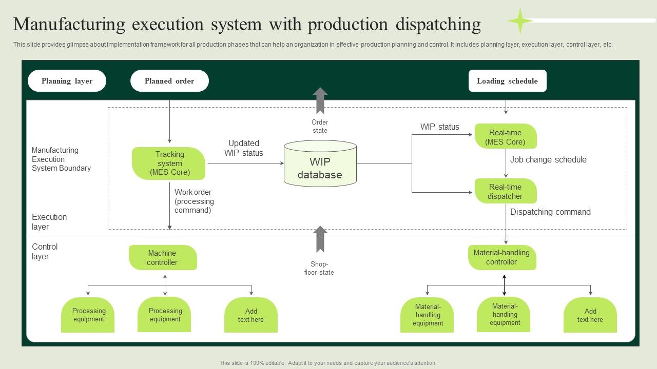 Manufacturing_Quality_Assurance_And_Control_Measures_Manufacturing_Execution_System_Production_Slides_PDF_Slide_1.jpg