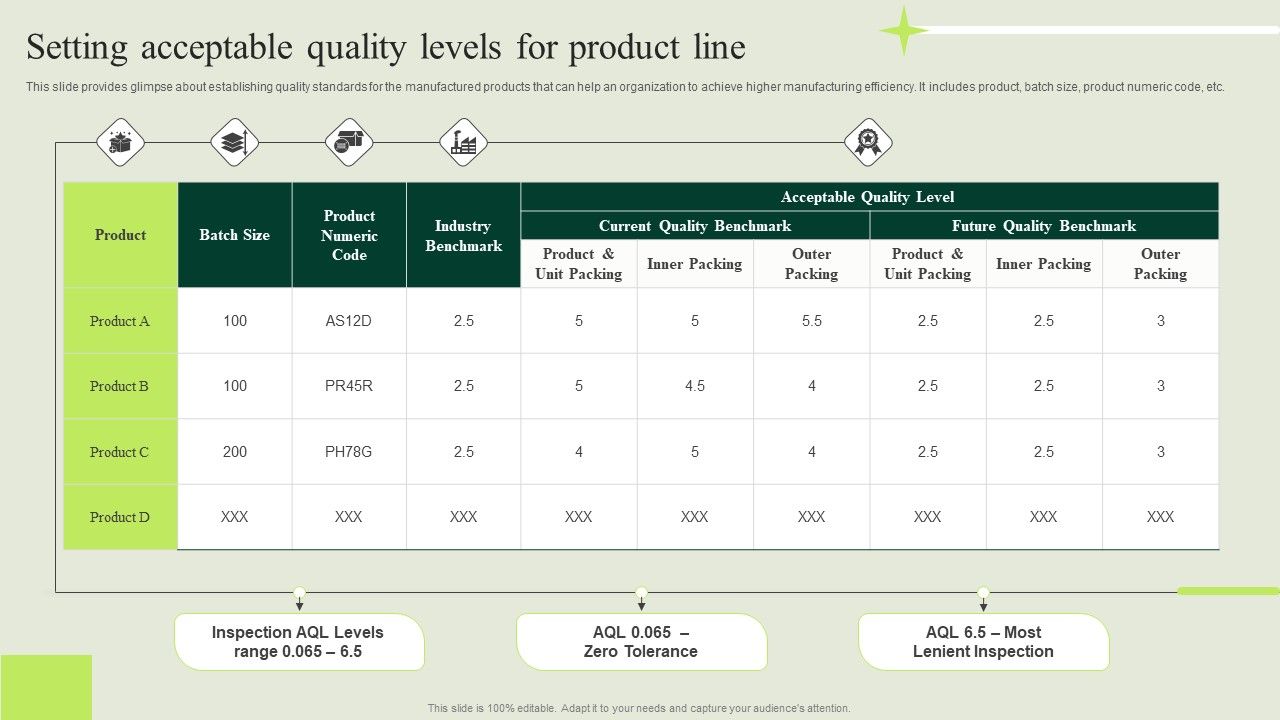Manufacturing_Quality_Assurance_And_Control_Measures_Setting_Acceptable_Quality_Levels_For_Product_Line_Graphics_PDF_Slide_1.jpg
