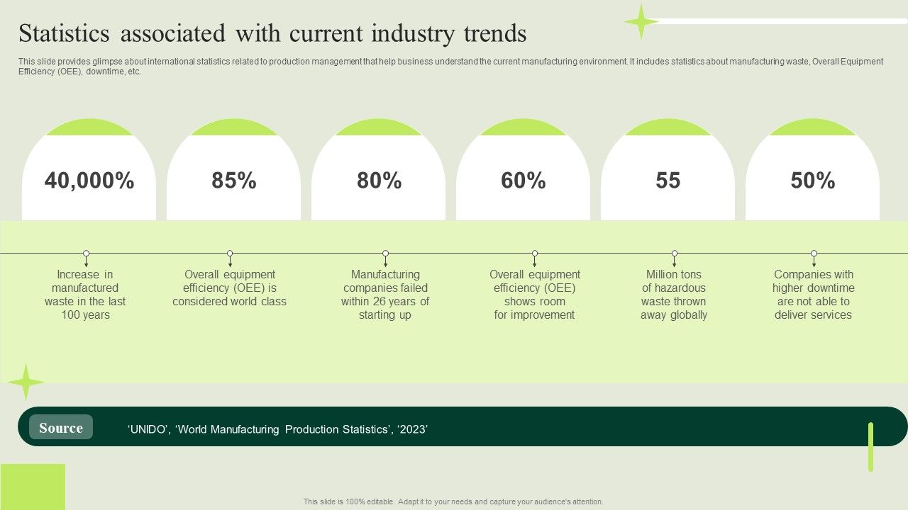 Manufacturing_Quality_Assurance_And_Control_Measures_Statistics_Associated_With_Current_Industry_Trends_Pictures_PDF_Slide_1.jpg