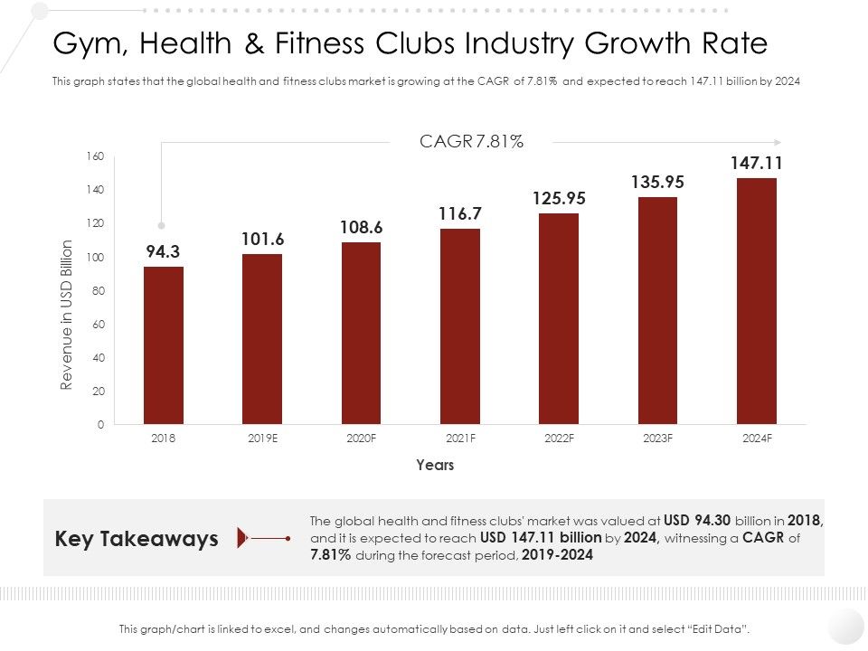 Market_Entry_Strategy_In_Gym_Health_Fitness_Clubs_Industry_Growth_Rate_Rules_PDF_Slide_1.jpg