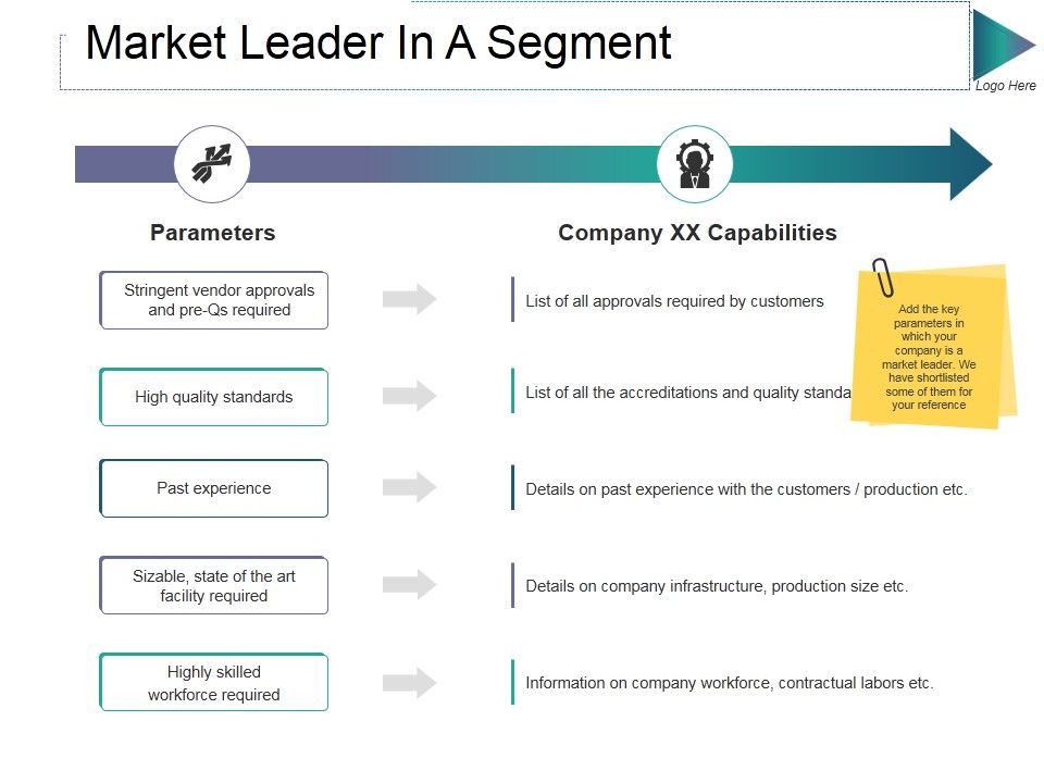 Market_Leader_In_A_Segment_Ppt_PowerPoint_Presentation_Gallery_Graphics_Design_Slide_1.jpg