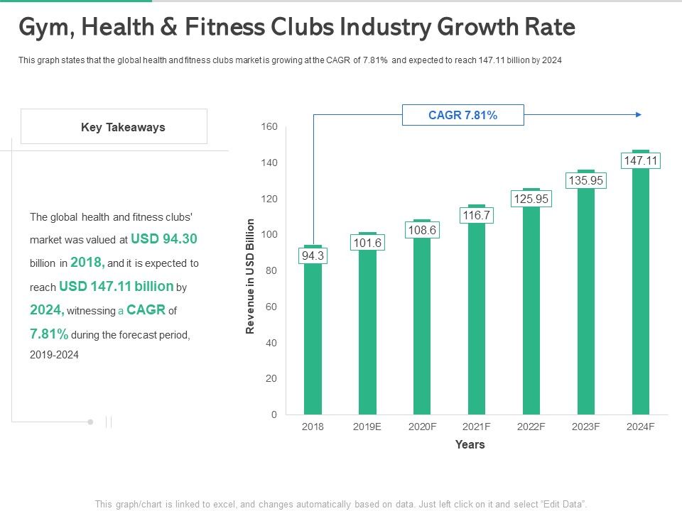 Market_Overview_Fitness_Industry_Gym_Health_And_Fitness_Clubs_Industry_Growth_Rate_Professional_PDF_Slide_1.jpg
