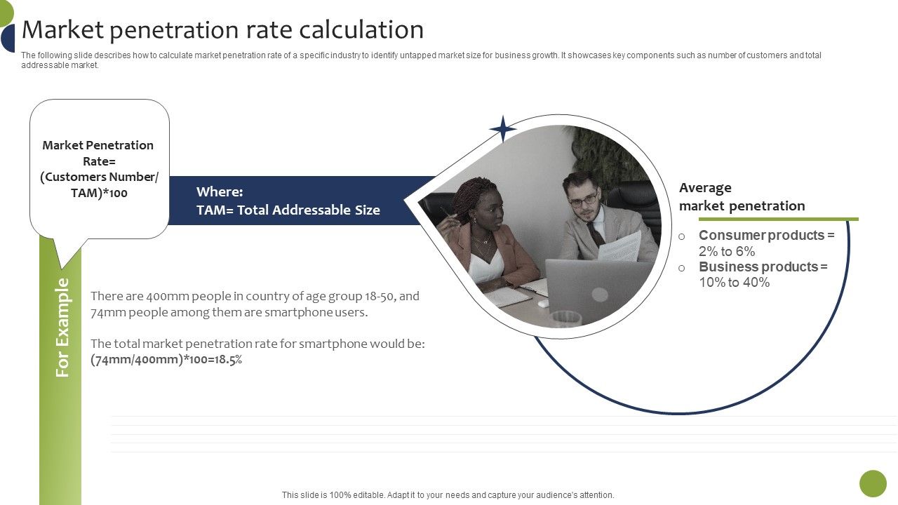 Market_Penetration_Rate_Calculation_Business_Growth_And_Brand_Development_Plan_Sample_PDF_Slide_1.jpg