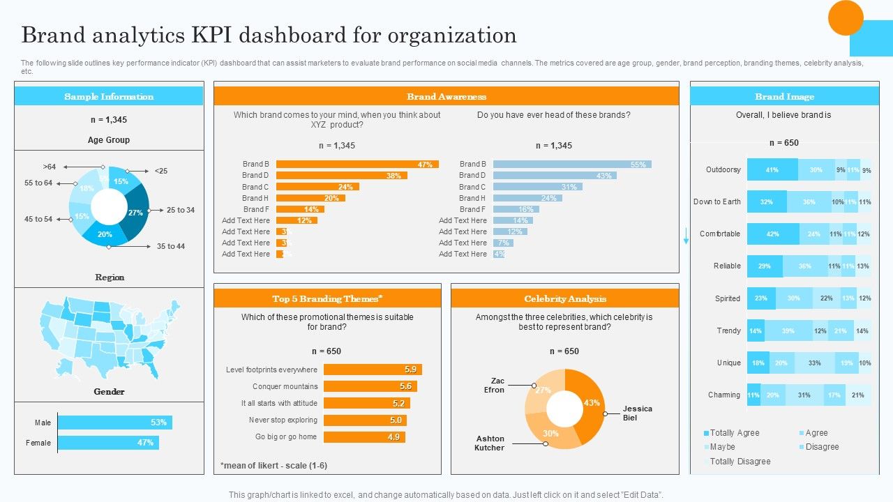 Market_Research_Assessment_Of_Target_Market_Requirements_Brand_Analytics_Kpi_Dashboard_For_Organization_Clipart_PDF_Slide_1.jpg