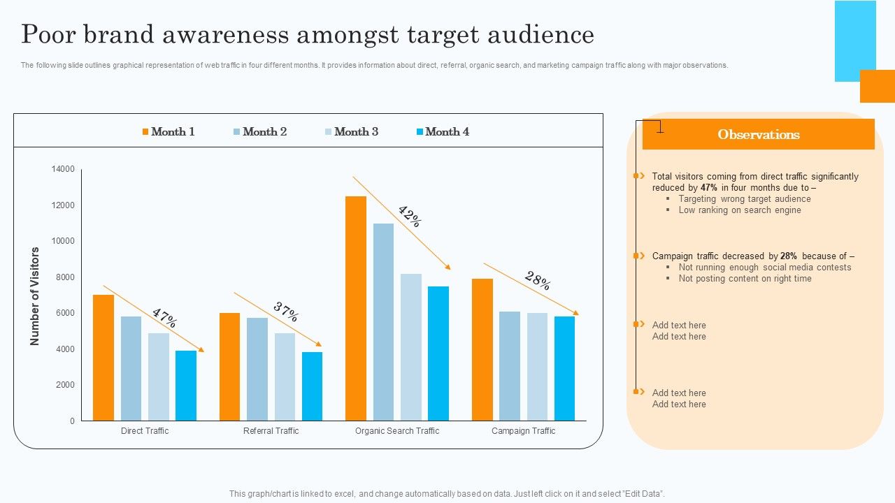 Market_Research_Assessment_Of_Target_Market_Requirements_Poor_Brand_Awareness_Amongst_Target_Audience_Diagrams_PDF_Slide_1.jpg