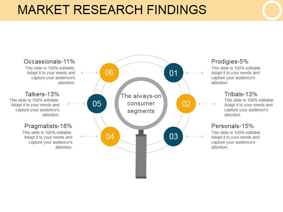 Market_Research_Findings_Template_1_Ppt_PowerPoint_Presentation_Backgrounds_Slide_1.jpg