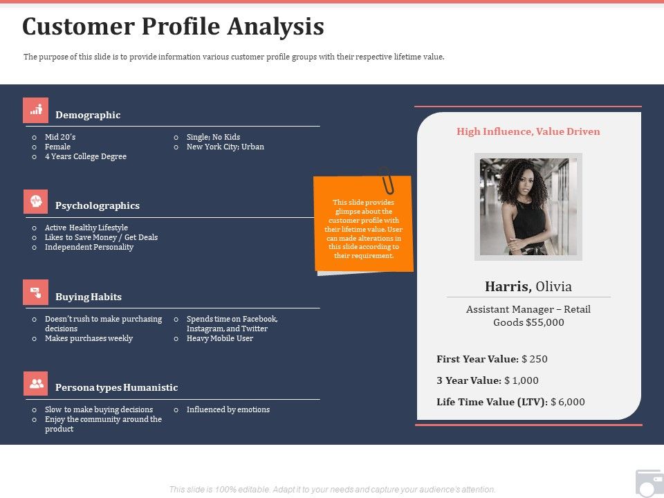 Market_Share_By_Category_Customer_Profile_Analysis_Ppt_Gallery_Topics_PDF_Slide_1.jpg