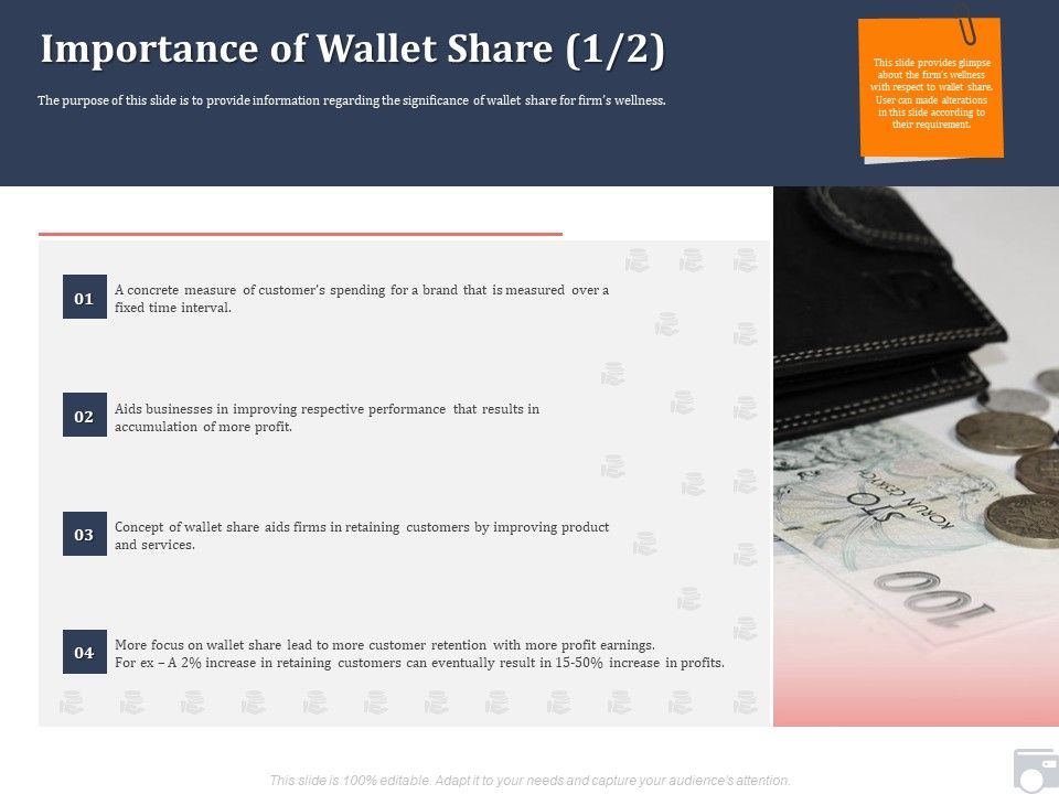 Market_Share_By_Category_Importance_Of_Wallet_Share_Aids_Ppt_Inspiration_Slide_Portrait_PDF_Slide_1.jpg