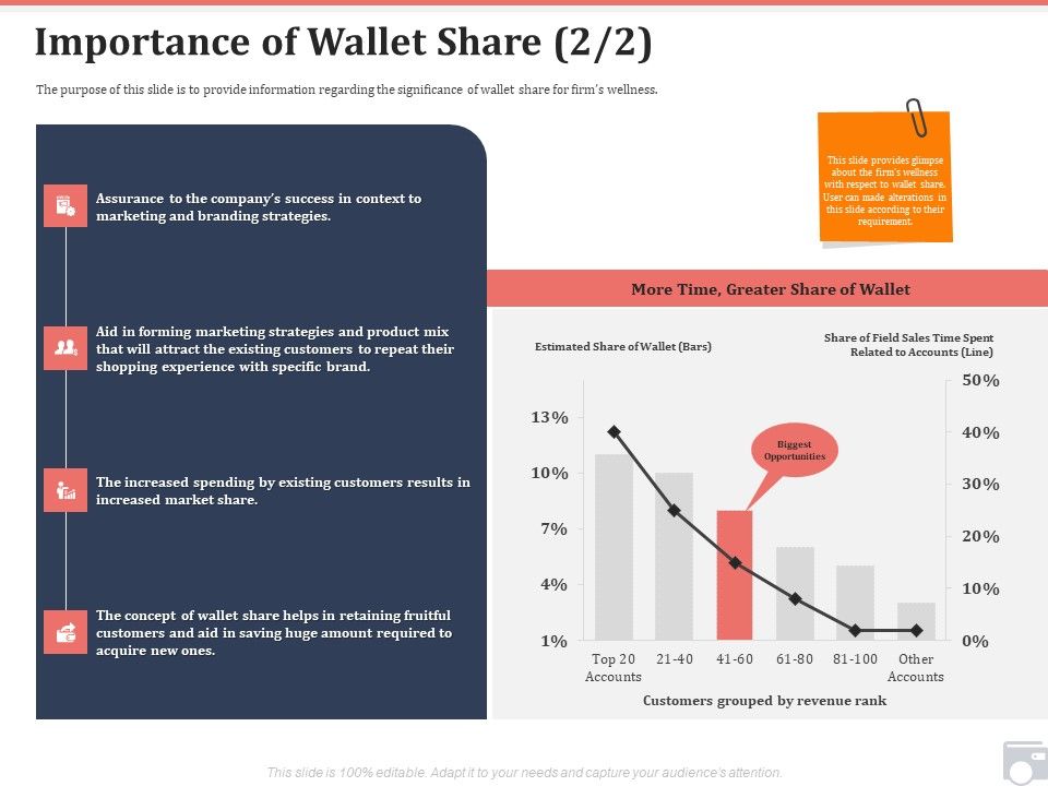 Market_Share_By_Category_Importance_Of_Wallet_Share_Brand_Ppt_Portfolio_Information_PDF_Slide_1.jpg