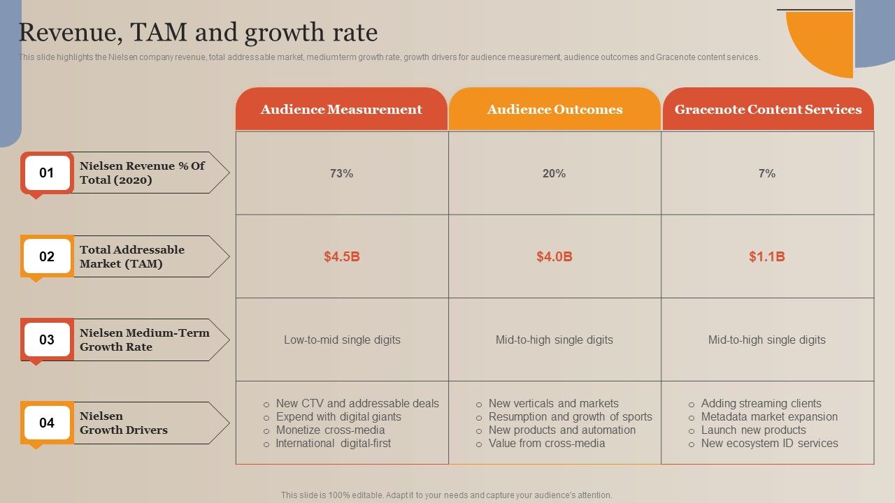 Market_Study_Company_Outline_Revenue_TAM_And_Growth_Rate_Inspiration_PDF_Slide_1.jpg