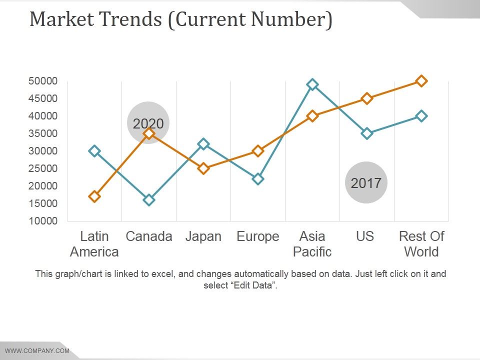 Market_Trends_Current_Number_Ppt_PowerPoint_Presentation_Inspiration_Slide_1.jpg