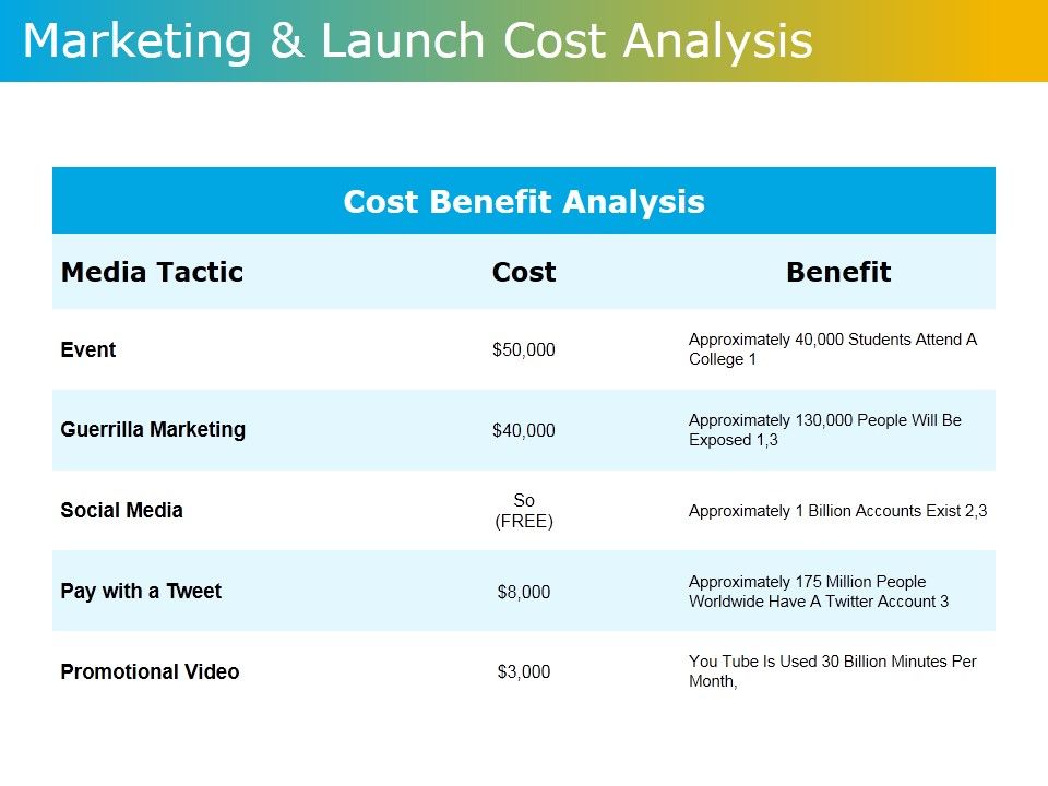 Marketing_And_Launch_Cost_Analysis_Ppt_PowerPoint_Presentation_Model_Visuals_Slide_1.jpg