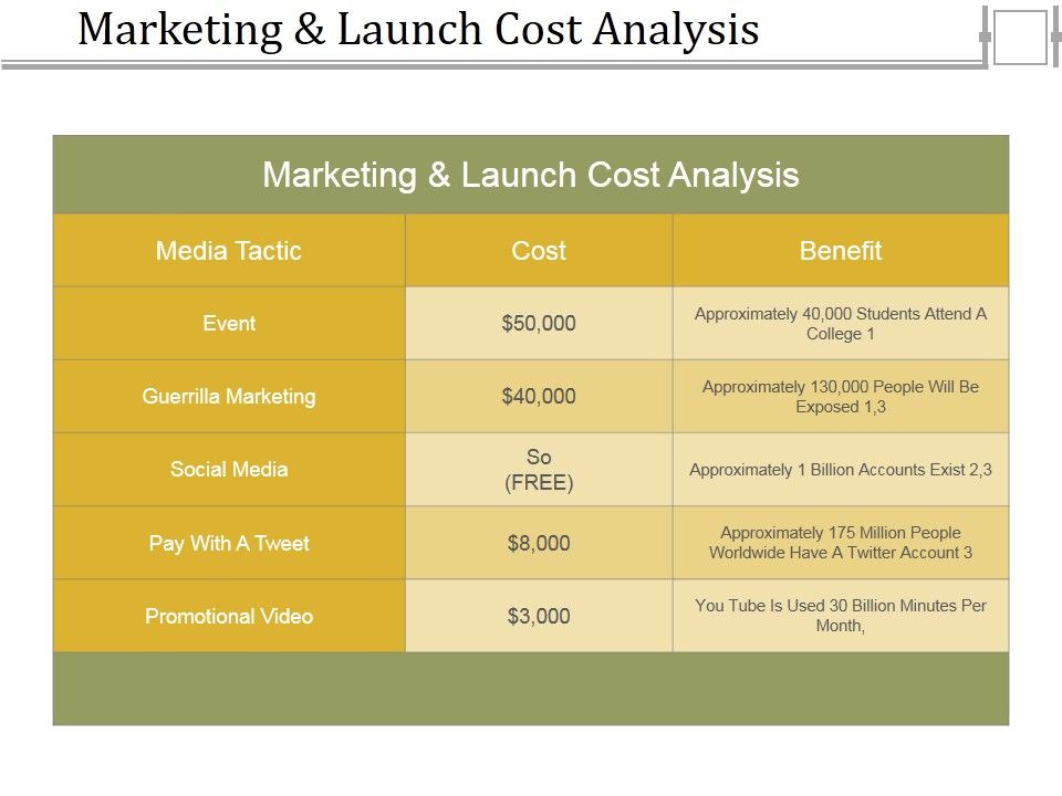 Marketing_And_Launch_Cost_Analysis_Ppt_PowerPoint_Presentation_Styles_Grid_Slide_1.jpg