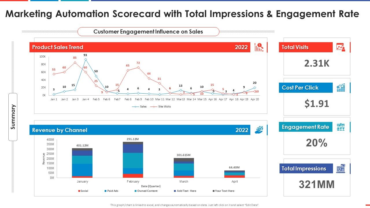 Marketing_Automation_Scorecard_With_Total_Impression_And_Automated_Business_Promotion_Scorecard_Sample_PDF_Slide_1.jpg