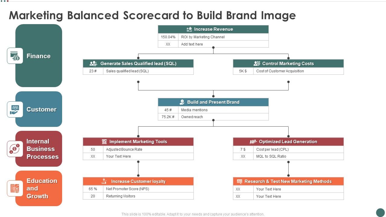 Marketing_Balanced_Scorecard_To_Build_Brand_Image_Portrait_PDF_Slide_1.jpg