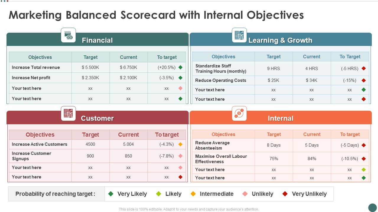 Marketing_Balanced_Scorecard_With_Internal_Objectives_Rules_PDF_Slide_1.jpg