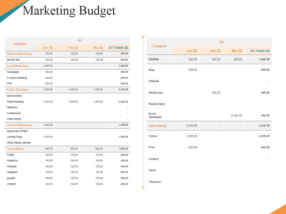 Marketing_Budget_Ppt_PowerPoint_Presentation_Professional_Styles_Slide_1.jpg