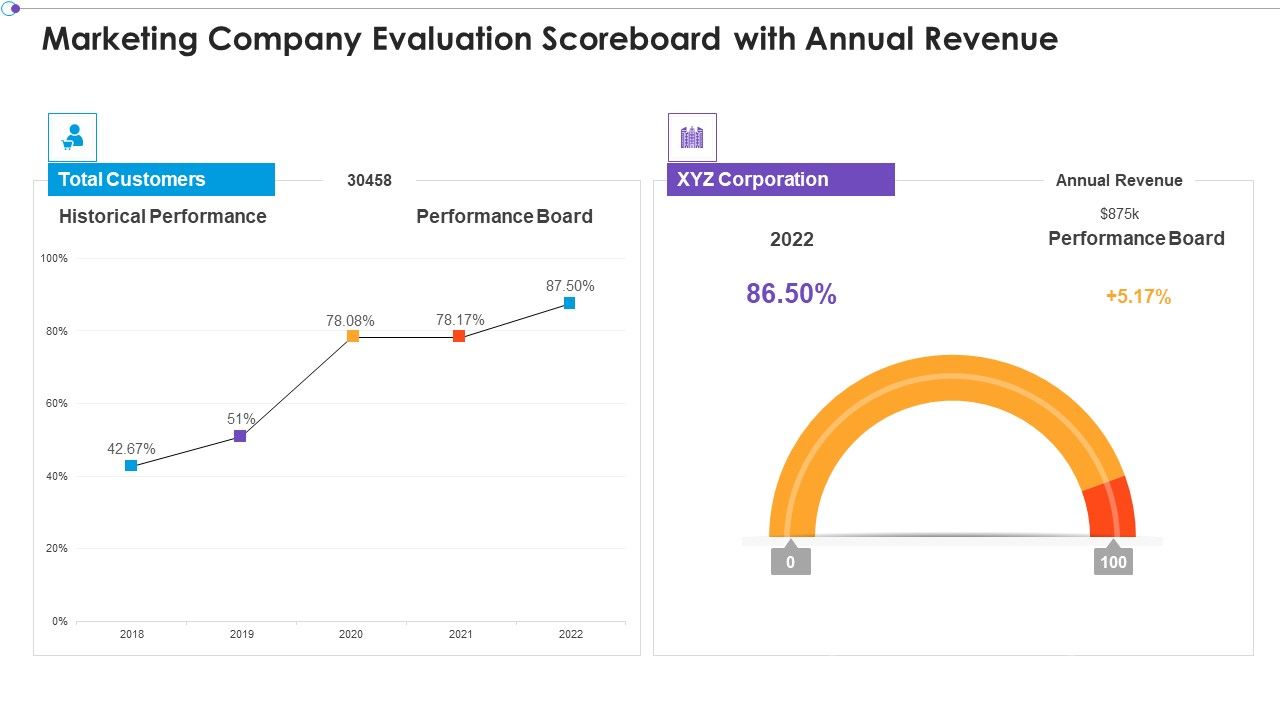 Marketing_Business_Assessment_Scorecard_Marketing_Company_Evaluation_Scoreboard_With_Annual_Professional_PDF_Slide_1.jpg