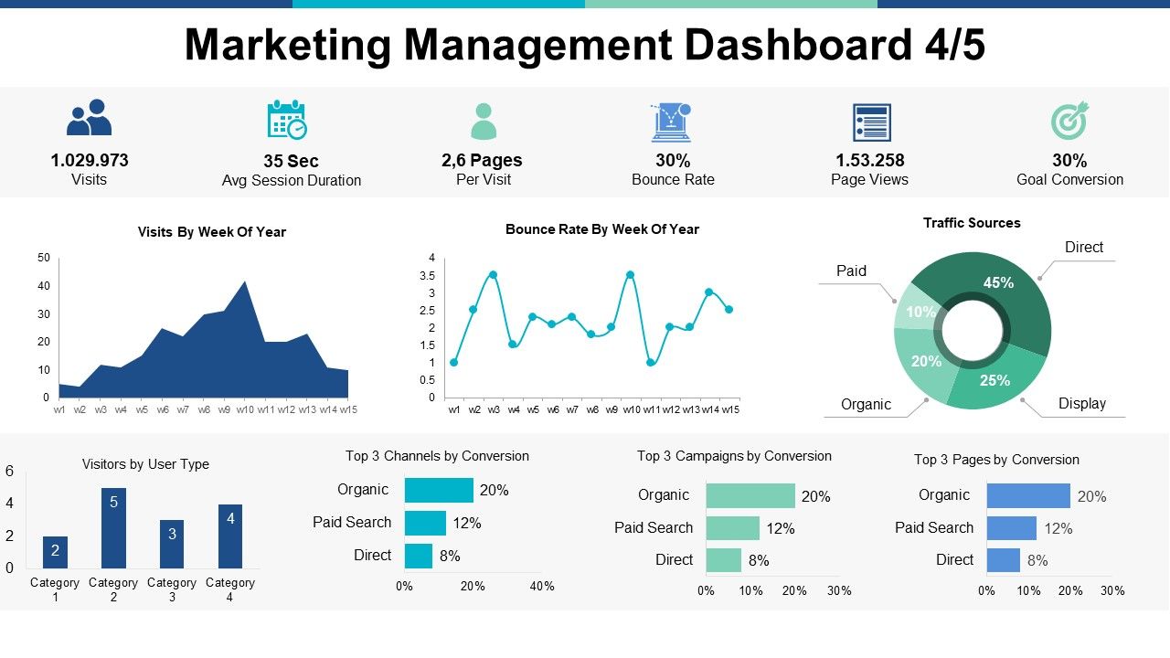 Marketing_Management_Dashboard_Stratgegy_Ppt_PowerPoint_Presentation_Summary_Samples_Slide_1.jpg