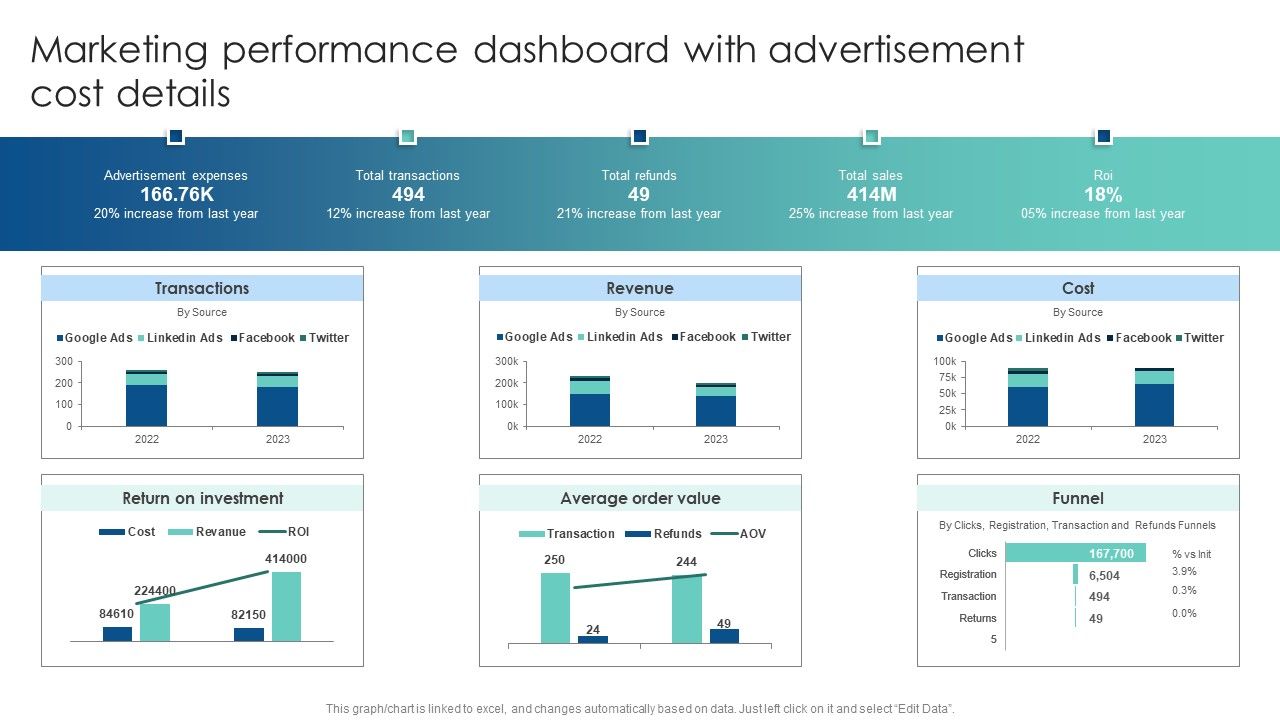 Marketing_Performance_Dashboard_With_Advertisement_Cost_Details_Customer_Acquisition_Through_Advertising_Guidelines_PDF_Slide_1.jpg
