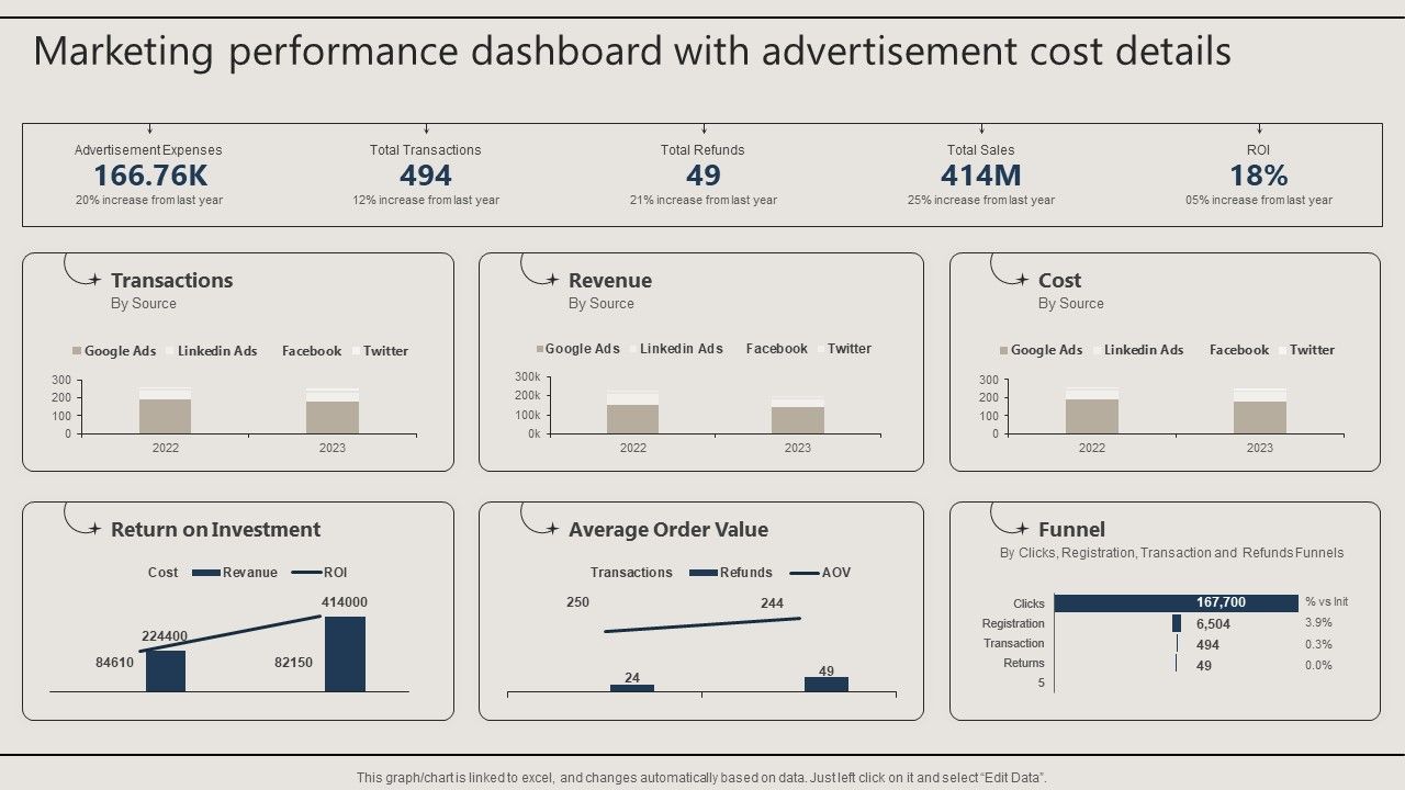 Marketing_Performance_Dashboard_With_Advertisement_Cost_Details_Download_PDF_Slide_1.jpg