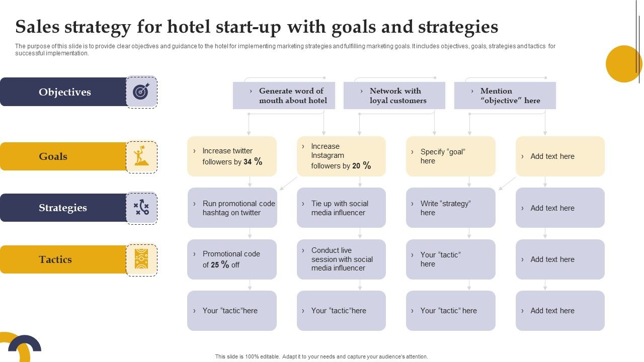 Marketing_Strategies_For_Hotel_Start_Up_Sales_Strategy_For_Hotel_Start_Up_Goals_Rules_PDF_Slide_1.jpg
