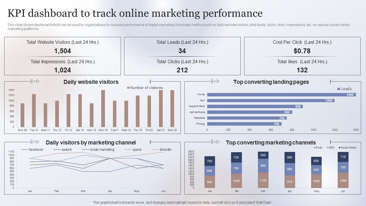 Marketing_Strategy_To_Enhance_KPI_Dashboard_To_Track_Online_Marketing_Performance_Slides_PDF_Slide_1.jpg