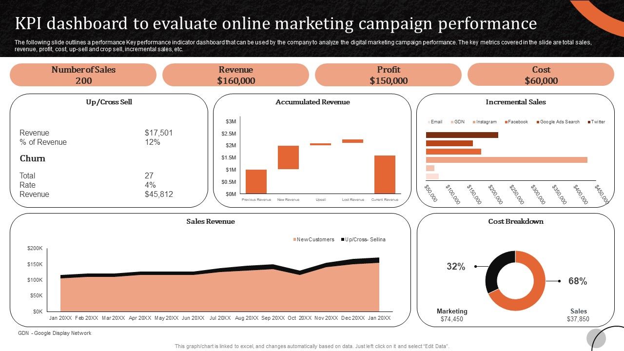 Marketing_Tactics_To_Increase_KPI_Dashboard_To_Evaluate_Online_Marketing_Campaign_Infographics_PDF_Slide_1.jpg