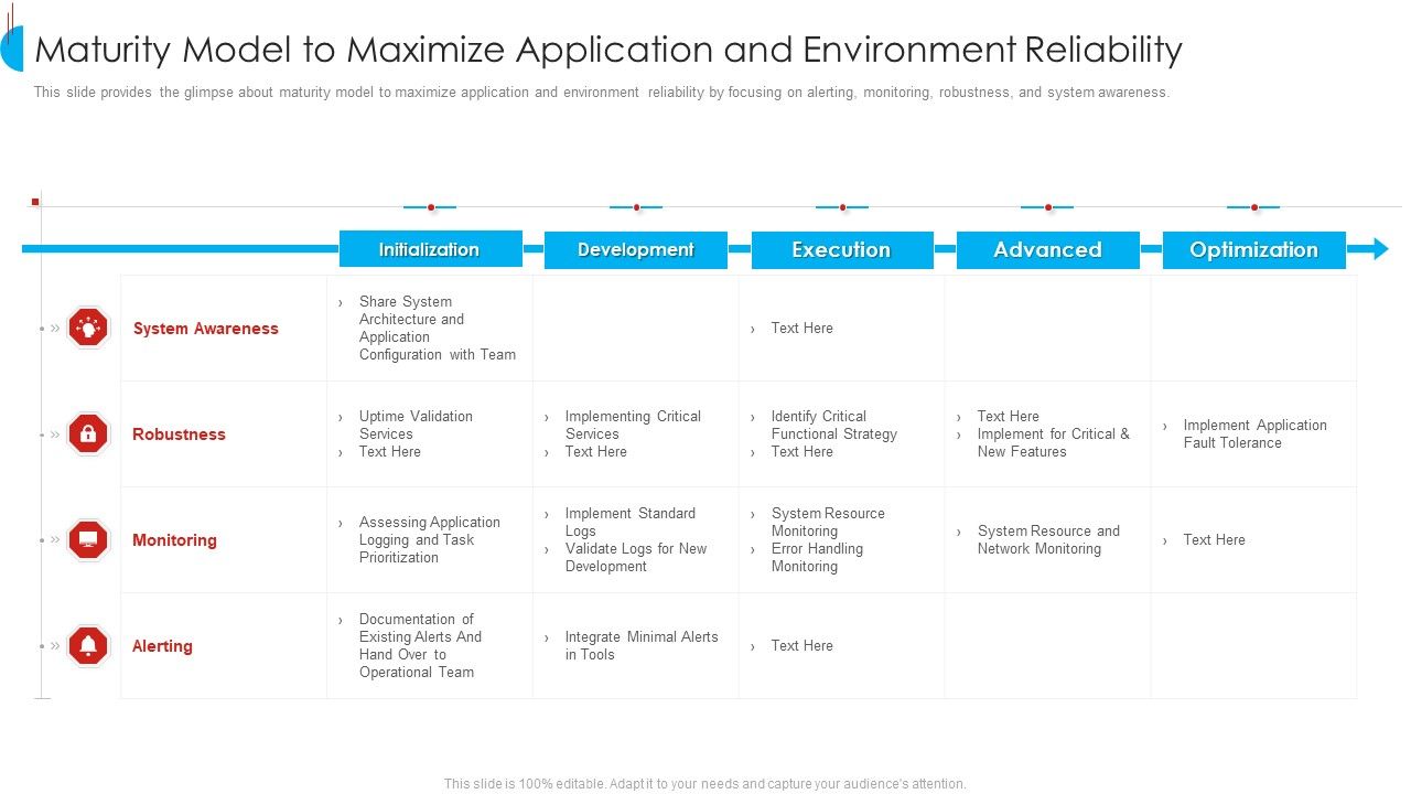 Maturity_Model_To_Maximize_Application_And_Environment_Reliability_Professional_PDF_Slide_1.jpg