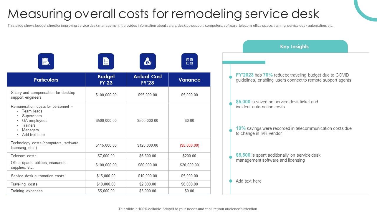 Measuring_Overall_Costs_For_Remodeling_Service_Desk_Ppt_PowerPoint_Presentation_File_Background_Images_PDF_Slide_1.jpg
